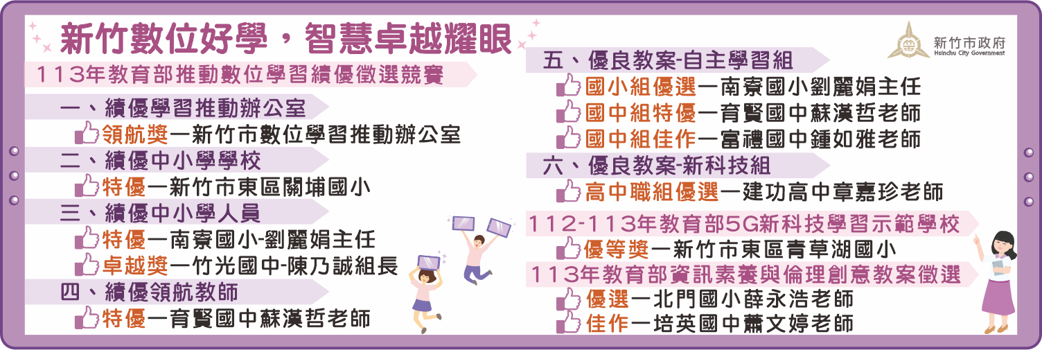113年教育部推動數位學習績優徵選競賽新竹市得獎名單